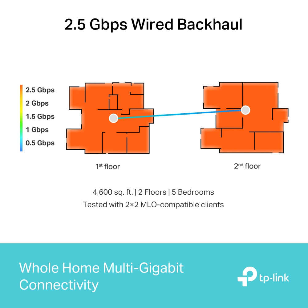 TP-LINK Deco BE65(3-pack)