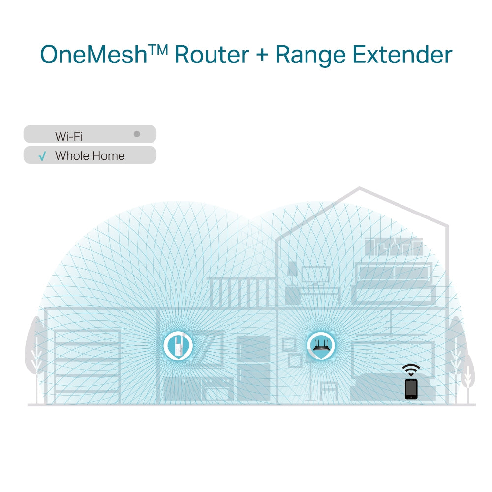 TP-LINK RE605X